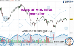 BANK OF MONTREAL - Journalier