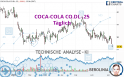 COCA-COLA CO.DL-.25 - Täglich