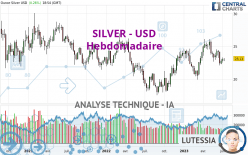 SILVER - USD - Wöchentlich