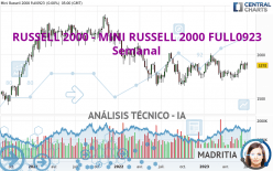 RUSSELL 2000 - MINI RUSSELL 2000 FULL0624 - Semanal