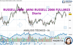 RUSSELL 2000 - MINI RUSSELL 2000 FULL0624 - Diario