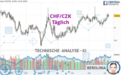 CHF/CZK - Täglich