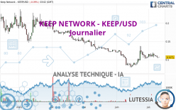 KEEP NETWORK - KEEP/USD - Journalier