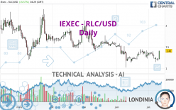 IEXEC - RLC/USD - Diario