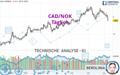 CAD/NOK - Täglich