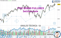 FTSE MIB40 FULL0624 - Semanal