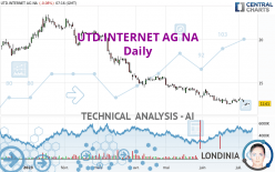 UTD.INTERNET AG NA - Daily