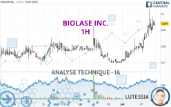 BIOLASE INC. - 1H