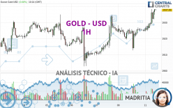 GOLD - USD - 1 uur