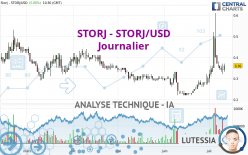 STORJ - STORJ/USD - Journalier