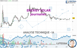 ENERGY SOLAR - Journalier