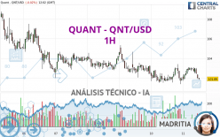 QUANT - QNT/USD - 1H