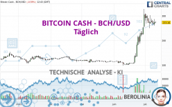 BITCOIN CASH - BCH/USD - Täglich