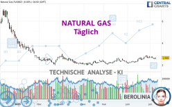 NATURAL GAS - Täglich