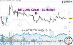BITCOIN CASH - BCH/EUR - 1H