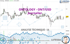 ONTOLOGY - ONT/USD - Journalier