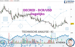 DECRED - DCR/USD - Dagelijks