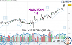 NOK/MXN - 1H