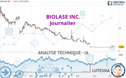 BIOLASE INC. - Journalier