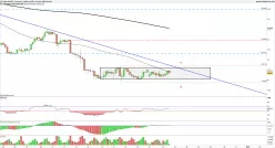USD/SEK - 4H