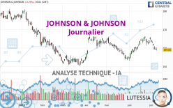 JOHNSON & JOHNSON - Journalier