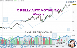 O REILLY AUTOMOTIVE INC. - Semanal