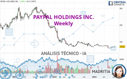 PAYPAL HOLDINGS INC. - Semanal