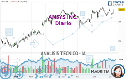 ANSYS INC. - Diario