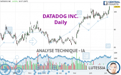 DATADOG INC. - Journalier