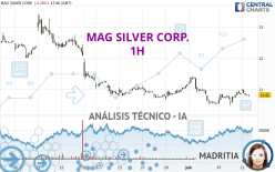 MAG SILVER CORP. - 1H