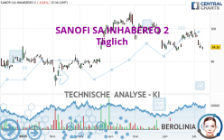 SANOFI SA INHABEREO 2 - Täglich