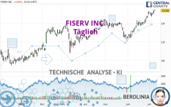 FISERV INC. - Täglich