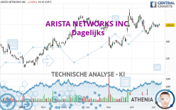 ARISTA NETWORKS INC. - Diario