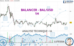 BALANCER - BAL/USD - 1H