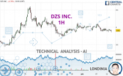 DZS INC. - 1H