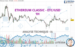 ETHEREUM CLASSIC - ETC/USD - 1H