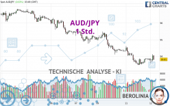 AUD/JPY - 1 Std.