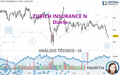 ZURICH INSURANCE N - Diario