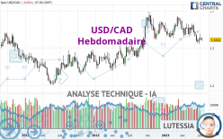 USD/CAD - Wekelijks