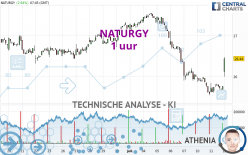 NATURGY - 1 uur