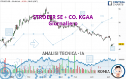 STROEER SE + CO. KGAA - Giornaliero