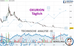 OXURION - Täglich