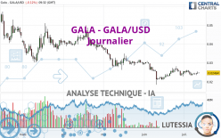 GALA - GALA/USD - Journalier