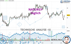 NATURGY - Täglich