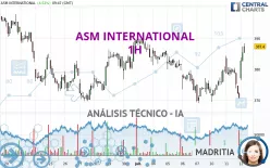 ASM INTERNATIONAL - 1H