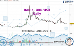 RADIX - XRD/USD - Daily