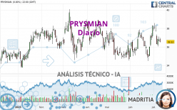 PRYSMIAN - Giornaliero