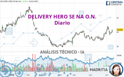 DELIVERY HERO SE NA O.N. - Diario