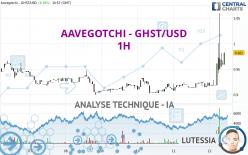 AAVEGOTCHI - GHST/USD - 1 Std.