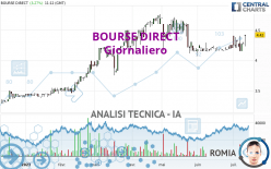 BOURSE DIRECT - Daily